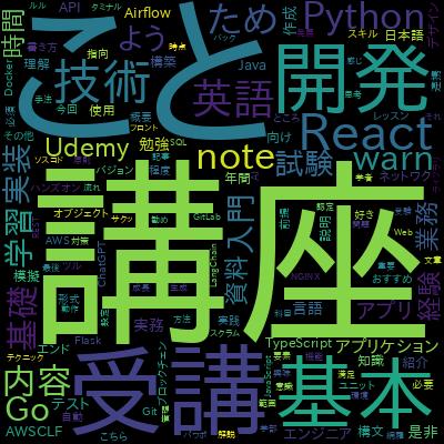 1日2万文字書くプロライター直伝！素早く・わかりやすい文章を書くスピードライティング術【全資料ダウンロード可能】で学習できる内容