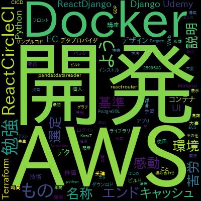 成果を出すための「戦略」超入門【 経営/副業/投資/勉強 何でも使える！ほとんどの人が間違える、戦略の「正しい」立て方】で学習できる内容