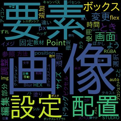 ①ノーコードで超速WEB制作　STUDIO学習完全パック（初級編・中級編・上級編）で学習できる内容