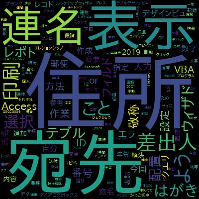 プログラム学習の一歩目！「壁を階段」にするように学習のコツを解説します。 Part1で学習できる内容