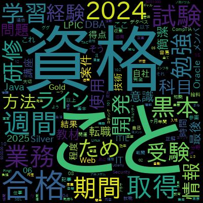 【2025年版】SY0-701対応版 CompTIA Security+ 模擬問題集で学習できる内容