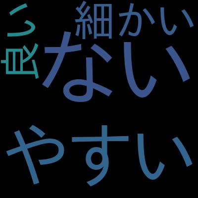 HashiCorp Certified Terraform Associate 004 - Practice Examsを受講した感想の一覧