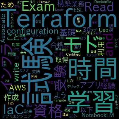 HashiCorp Certified Terraform Associate 004 - Practice Examsで学習できる内容