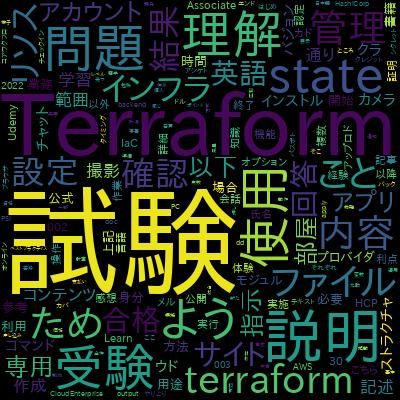 HashiCorp Certified: Terraform Associate Practice Exam 2024で学習できる内容