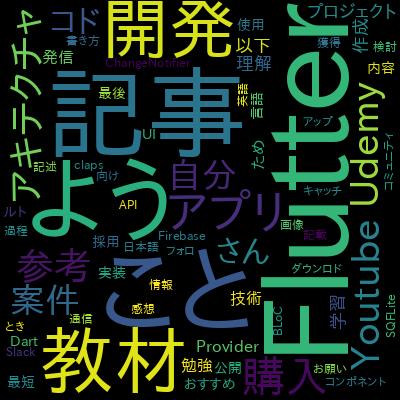 The Complete Flutter UI Masterclass | iOS, Android, & Webで学習できる内容