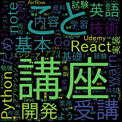 Apache Airflow: The Hands-On Guideで学習できる内容