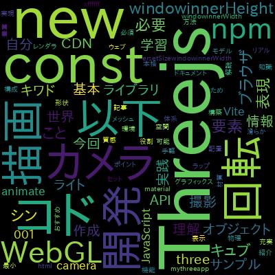 Three.js実践講座：基礎から応用まで100演習で完全習得 - 3Dウェブ開発入門で学習できる内容