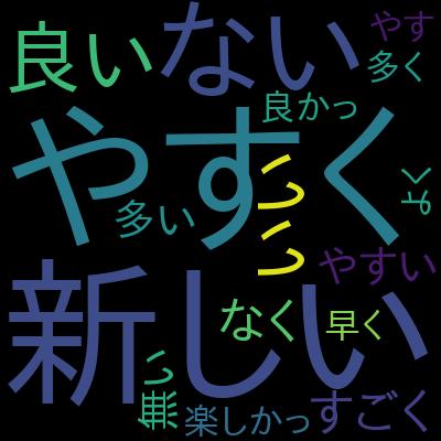 JavaScriptエンジニアのためのハンズオンで学ぶTypeScript徹底入門 2024年最新版を受講した感想の一覧