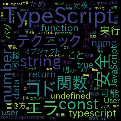【手を動かして学ぶ】TypeScript完全入門 - エラーで学ぶ安全なコードの書き方で学習できる内容