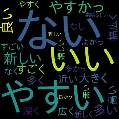 【世界で7万人が受講】Understanding TypeScript 日本語版を受講した感想の一覧