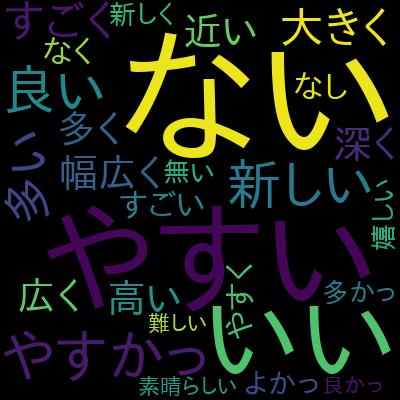 【世界で7万人が受講】Understanding TypeScript 日本語版を受講した感想の一覧