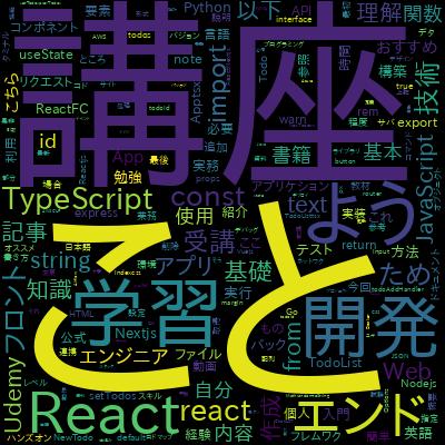 【世界で7万人が受講】Understanding TypeScript 日本語版で学習できる内容