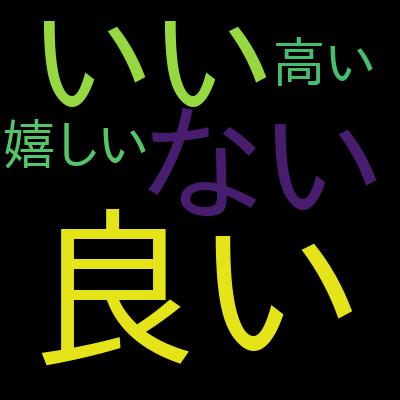 Kotlin と JUnit で学ぶ、はじめてのユニットテスト【丁寧な解説＋演習問題で プログラミング 中級者になろう】を受講した感想の一覧