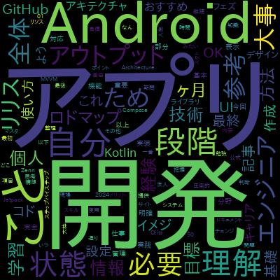 Kotlin と JUnit で学ぶ、はじめてのユニットテスト【丁寧な解説＋演習問題で プログラミング 中級者になろう】で学習できる内容