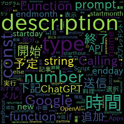 【メタバース入門】UnityでClusterのワールドをつくって世界を創造しようで学習できる内容