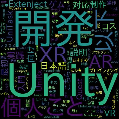 Unity3D入門の決定版！RPG開発の基本をUnityインストラクターと共に進めるハンズオンコース【スタジオしまづ】で学習できる内容