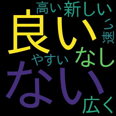 【SQL】未経験者もこれ一本でOK！MySQLで学ぶ「SQL」「データベース基礎」講座【プログラミング初心者向け】を受講した感想の一覧