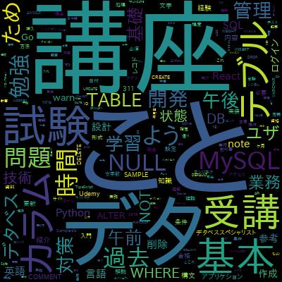 【SQL】未経験者もこれ一本でOK！MySQLで学ぶ「SQL」「データベース基礎」講座【プログラミング初心者向け】で学習できる内容