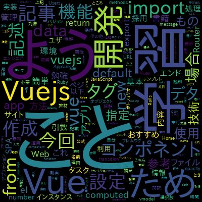超Vue.js 完全ガイド2024 (Vue Router, Pinia含む)で学習できる内容