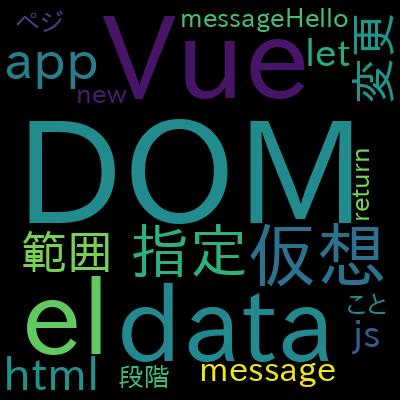 【Vue.js2&Vue.js3対応】基礎から【Vuetify】を使った応用まで！ 超初心者から最短距離でレベルアップで学習できる内容
