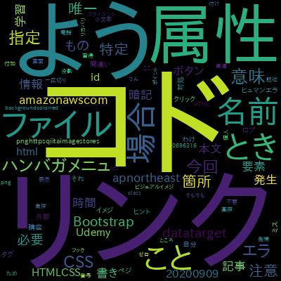 ウェブ開発入門完全攻略コース - HTML/CSS/JavaScript. プログラミングをはじめて学び創れる人へ！で学習できる内容