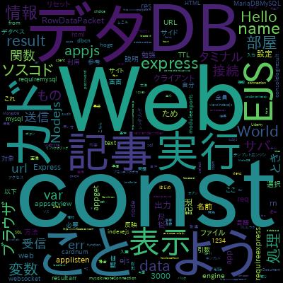 Node.js + Express + MongoDB で作る Webアプリケーション 実践講座で学習できる内容