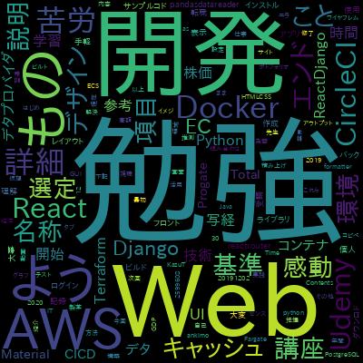 未経験からプロのWebデザイナーになる！ 400レッスン以上の完全マスターコースで学習できる内容