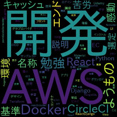 Web開発ソフトウェアテスト徹底攻略 (React Hooks/Redux + Django REST API)で学習できる内容