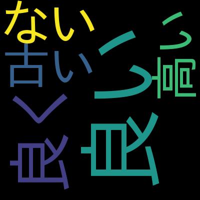 Webpackでウェブサイト制作のHTML/CSS/JSコーディングを一気に効率化する実践講座 (Mac / Win)を受講した感想の一覧