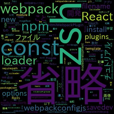 Webpackでウェブサイト制作のHTML/CSS/JSコーディングを一気に効率化する実践講座 (Mac / Win)で学習できる内容