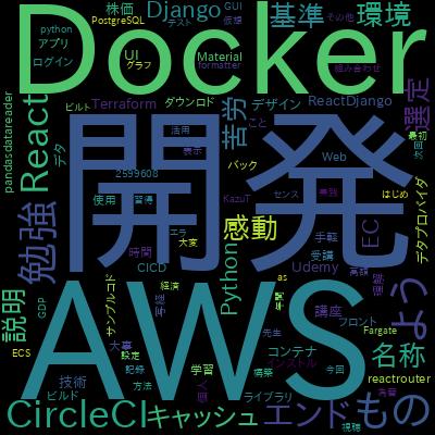 モジュールバンドラー webpack を1日で習得！フルスクラッチでインストールからカスタマイズまでを理解するで学習できる内容