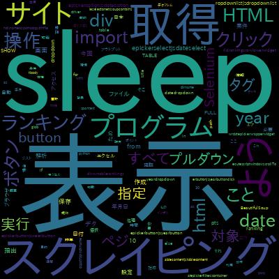 【4つの実案件で学ぶ】Python Webスクレイピング完全パック | BeautifulSoup, Seleniumで学習できる内容