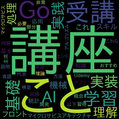 Working with Microservices in Go (Golang)で学習できる内容