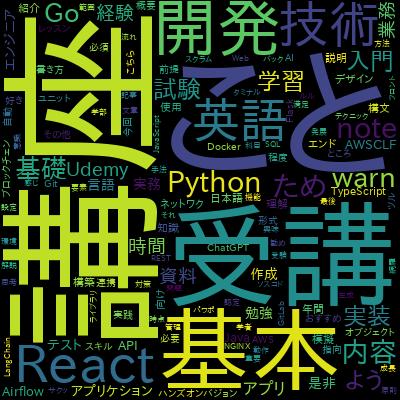 Working with React and Go (Golang)で学習できる内容