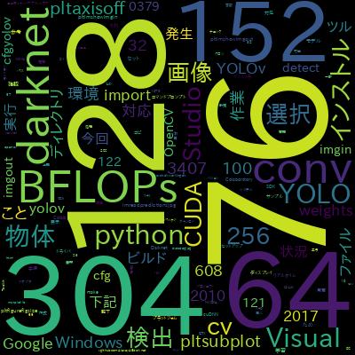 【YOLO v3で実践】ディープラーニングによる物体検出入門で学習できる内容