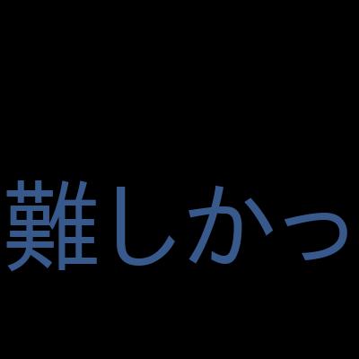 [Youtube編] React Hooks + Django RestFramework API でフルスタックWebを受講した感想の一覧